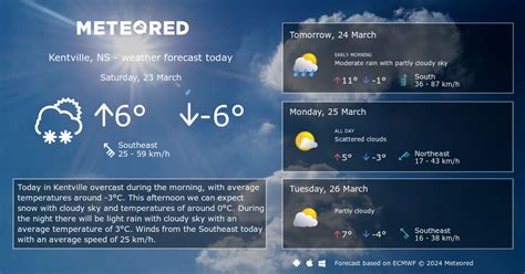 weather chanel kentville|Kentville, NS .